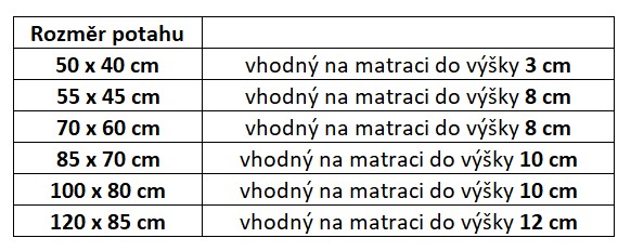 Tabulka rozměrů potahu na matrace